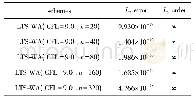 《表6 LTS-WA格式单间断初值不同网格误差表格(CFL=9.0)》
