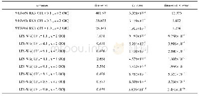 表7 算例1计算比较：守恒律方程组的大时间步长叠波格式