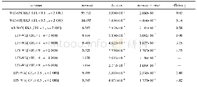 表9 算例3计算比较：守恒律方程组的大时间步长叠波格式
