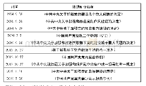 《表1 党中央关于加强党的政治建设党内法规制度文件一览表 (1949-2019)》