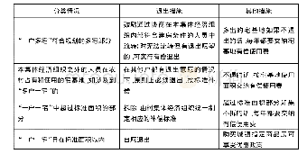 《表1 余江县宅基地退出方式及相关措施》