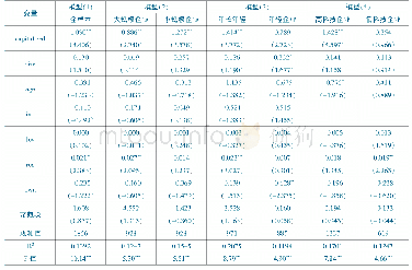 《表4 分组回归结果：无形资产会计准则改革对企业R&D投入的影响——来自中国制造业上市公司的经验证据》