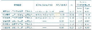 《表3 工作-家庭冲突的中介效应检验结果》