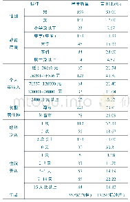 《表1 样本特征：双重资本下服务质量有形性与服务对象满意度关系实证研究》