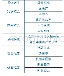 《表1 能源企业全球竞争力评价体系》