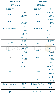 《表7 稳健性检验：“营改增”金字塔结构与企业研发投入》