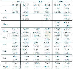 《表2 样本整体中模型 (1) 、 (2) 、 (3) 的分步回归结果分析》