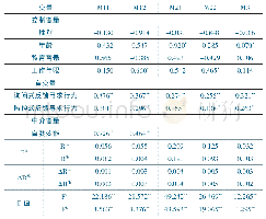 《表3 分层线性回归结果》