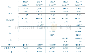 《表3 低端锁定程度调节效应的检验》