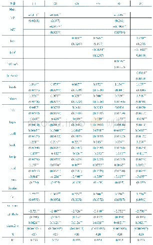 表2 生产性服务业模式选择与制造业集聚空间溢出效应