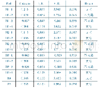 表4 结构方程式模型的检验结果