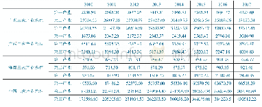 表5 全国及广东、广西、海南三次产业总值（亿元）（2010-2017年）