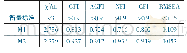 表4 模拟整体适配度检验结果（N=237)