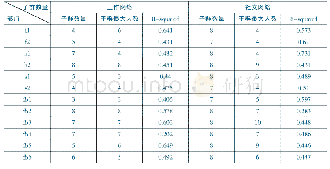 《表2 民营酒店各部门社会网络子群数量统计一览表》