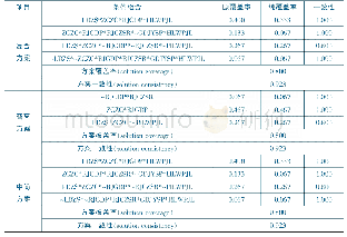 《表4 案例变量的模糊集定性比较分析结果》