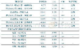 《表4 基本假设验证结果：跨文化营销中歧视知觉对品牌信任的影响研究》