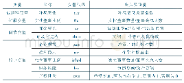 《表1 变量定义及测量：“她”会促进企业履行环境责任吗——基于中国重污染上市企业的经验分析》