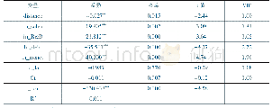 表3 最小二乘法回归结果