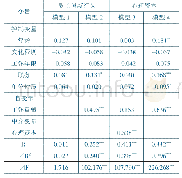 表9 心理资本中介效应检验