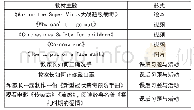 表2 疫情期间所出现的特色教材与形式