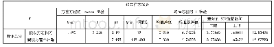 《表2：核心素养自评总分独立样本T检验》