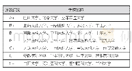 《表8 第四轮学科评估结果（口腔医学）》