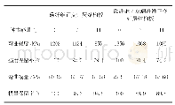 《表2 冲击前后复合材料层板的弯曲强度和弯曲模量》