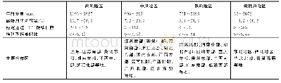 《表2 中国血吸虫病传播风险区气候环境特征》