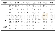 《表3 2014—2017年重庆市不同下垫面不同季节和不同时刻平均温度》