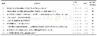 表3“4·21”过程位置微博内容和灾害表达程度