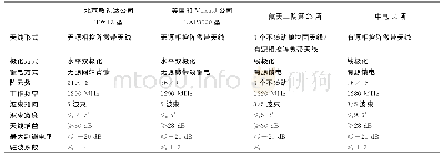 表1 4种型号风廓线雷达天线系统参数