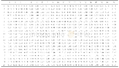 表2 相控阵天线阵元幅度数据（归一化）