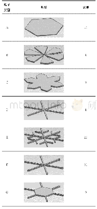 《表1 雪花的模拟形状：基于时域有限差分法的雪花粒子群多次散射研究》