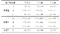 《表5 XFDTD计算7种非球形雪花粒子3个入射方向的后向散射截面》