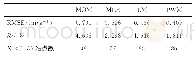 《表2 短时段（1999—2018年）大风序列推算的参数估计优良性指标》