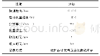 表2 大气电场仪主要性能参数