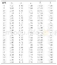 《表5 浙江省各大气电场站预警阈值》