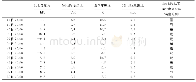 《表5 2017年12月18—30日IBAM指数气象要素24h预报》