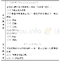 《表2 JSON数据包格式说明》