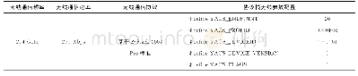 《表1 ZigBee无线通信参数》