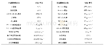 表1 文中物理量参数符号及单位