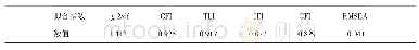 《表4 验证性因素分析的模型整体拟合指数》