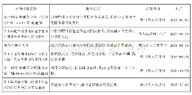 《表2 贵州省出台少数民族传统体育相关促进措施文件整理》