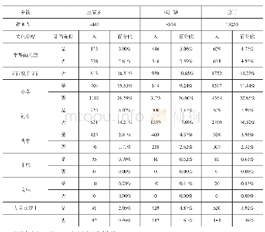 《表2 黔西南州极贫乡镇贫困人口受教育程度分析样表（以三宝乡和双江镇为样本）》