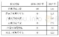《表十四1 9 7 8-1987年、2017年贵州省高等师范院校体育教育专业招生人数对比表》