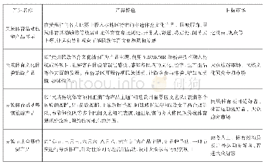 《表4 基于民族资源下贵州省体育旅游产品开发示例》