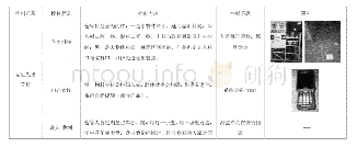 表2 先进先出（FIFO）管控方案