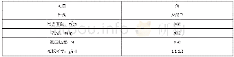 《表4 催化剂产品的质量指标》