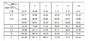 表9 额定电流值对应表,A