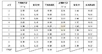 《表2 试验二喇叭口外锥面摩擦系数计算表》